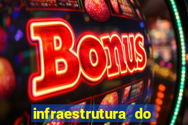 infraestrutura do clube football manager